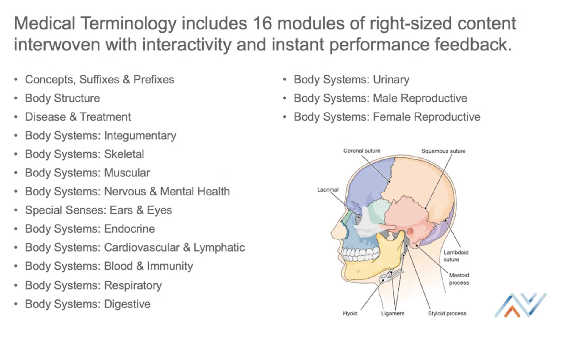 medical-terminology-program-100-online-nha-authorized-course